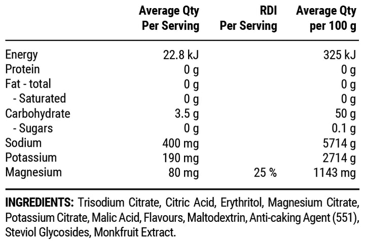 Nutritional information panel