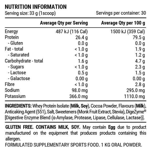 Nutritional information panel