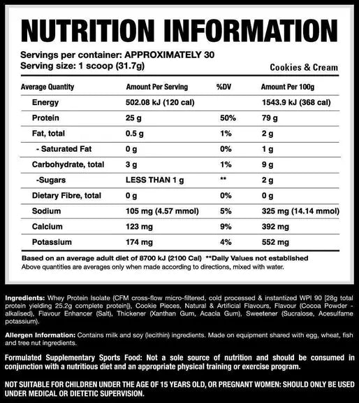 Nutritional information panel