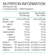 Electrolyte Hydration Sachet by Pure Sports Nutrition