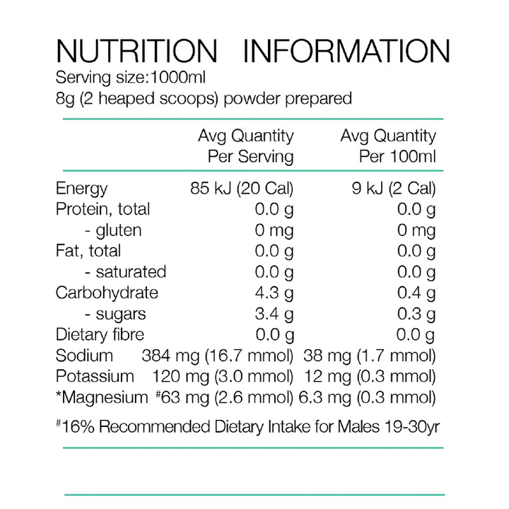 Nutritional information panel
