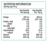 Performance+ Race Energy Gel by Pure Sports Nutrition