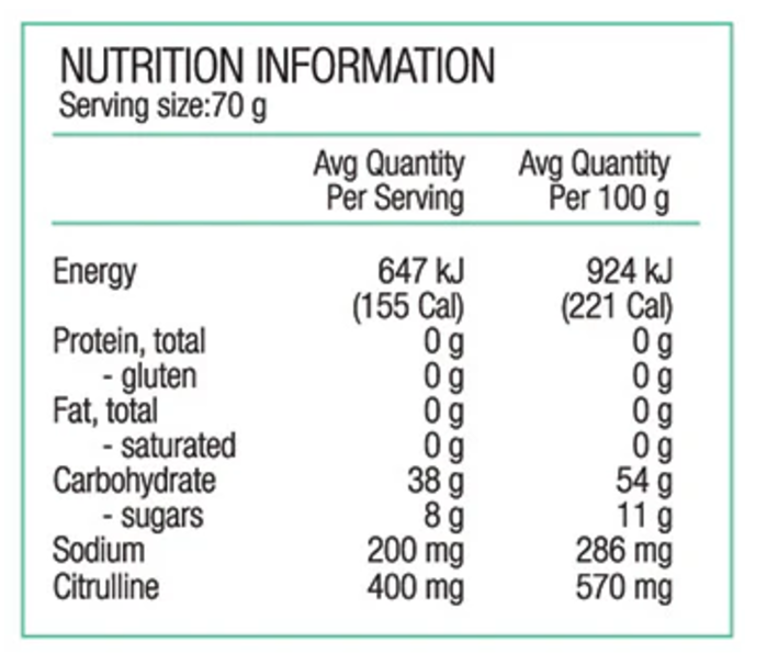 Nutritional information panel