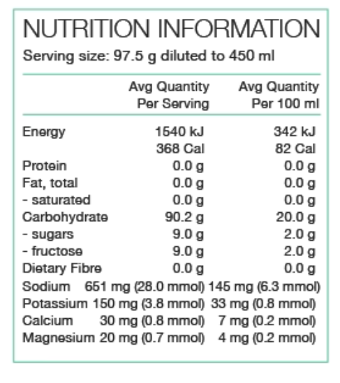 Performance+ Race Fuel Sachets by Pure Sports Nutrition