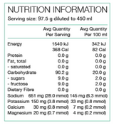 Performance+ Race Fuel Sachet by Pure Sports Nutrition