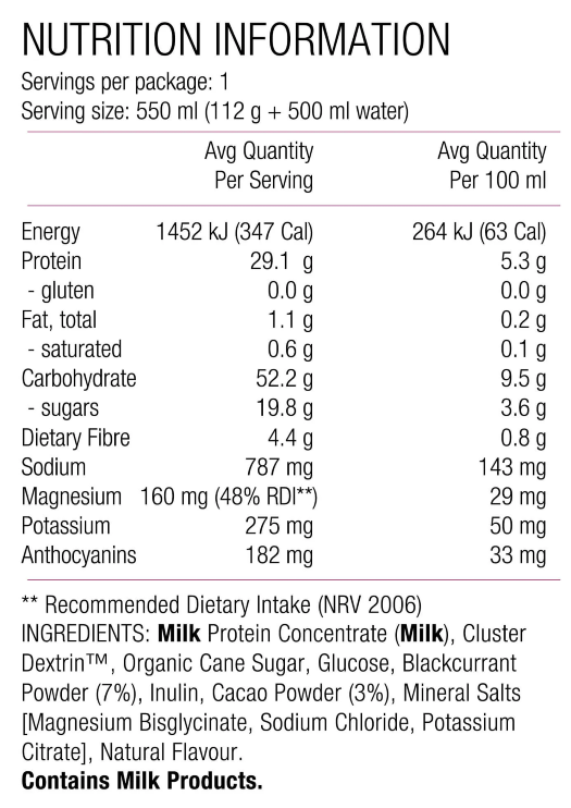 Nutritional information panel