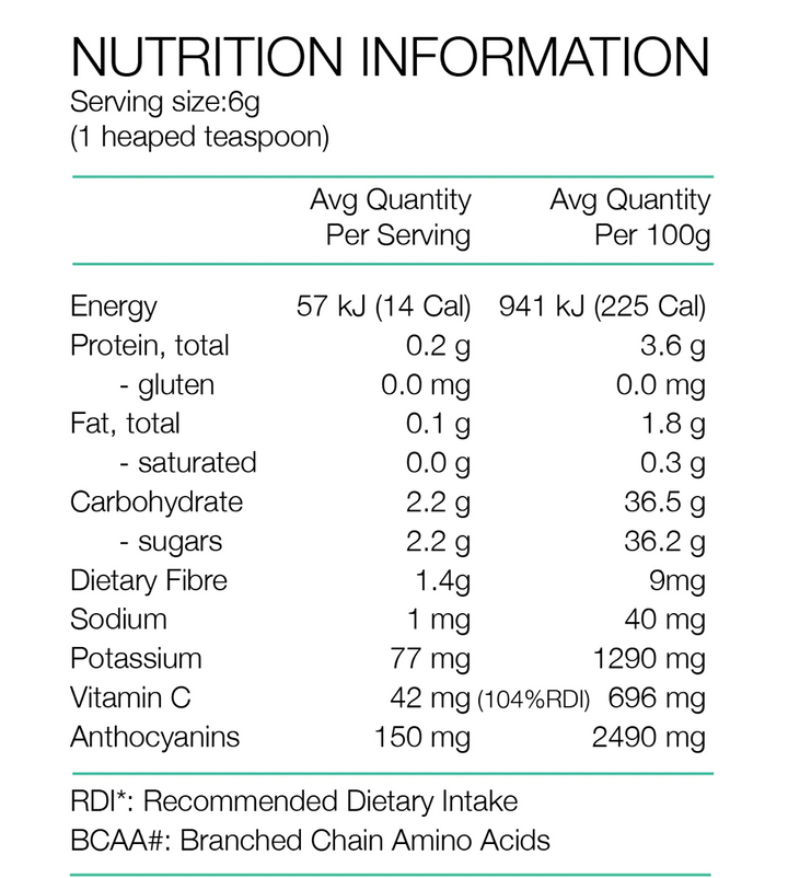 Nutritional information panel