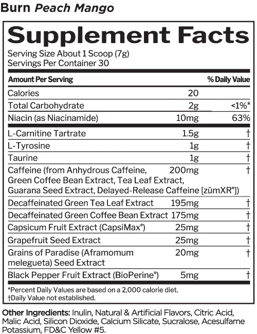 Nutritional information panel