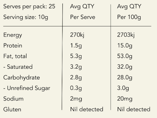 Nutritional information panel