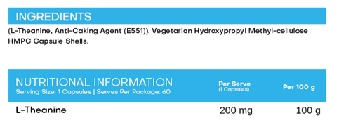 Nutritional information panel
