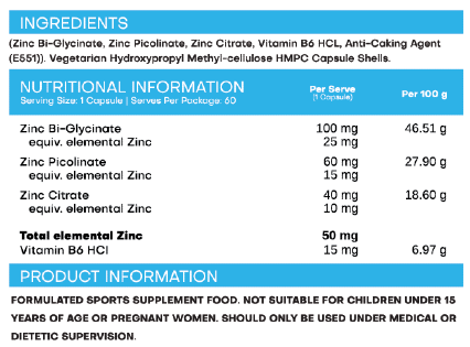 Nutritional information panel