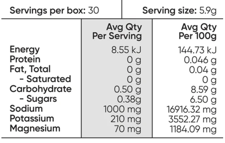 Nutritional information panel