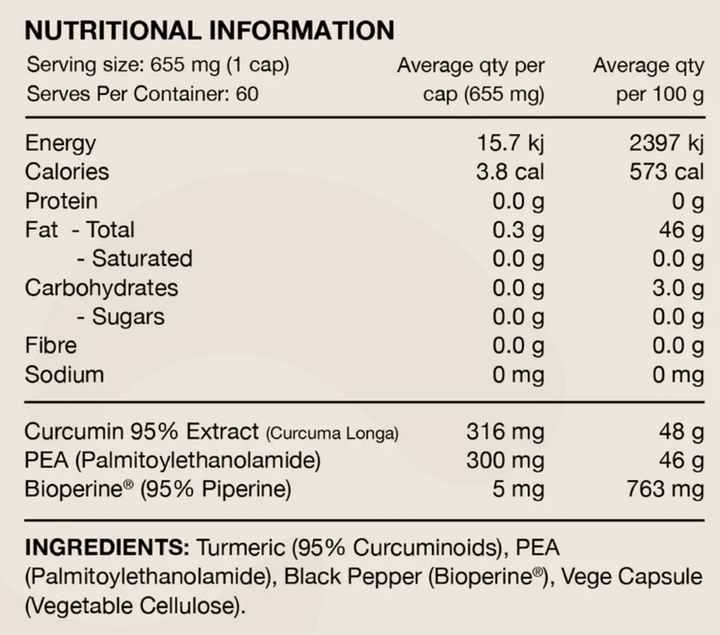 Nutritional information panel