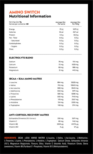 Nutritional information panel