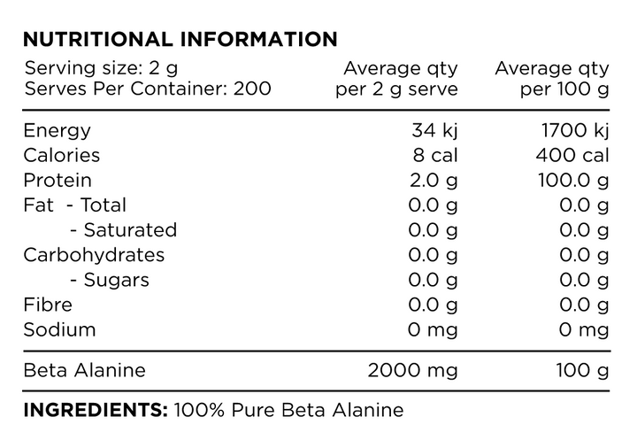 Nutritional information panel