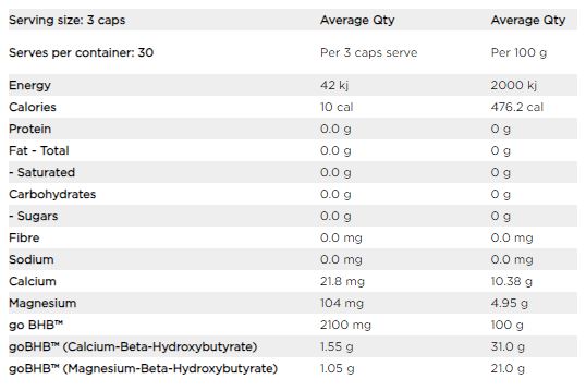 BHB Keto Capsules by Switch Nutrition