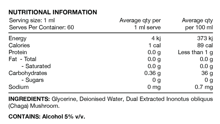 Nutritional information panel