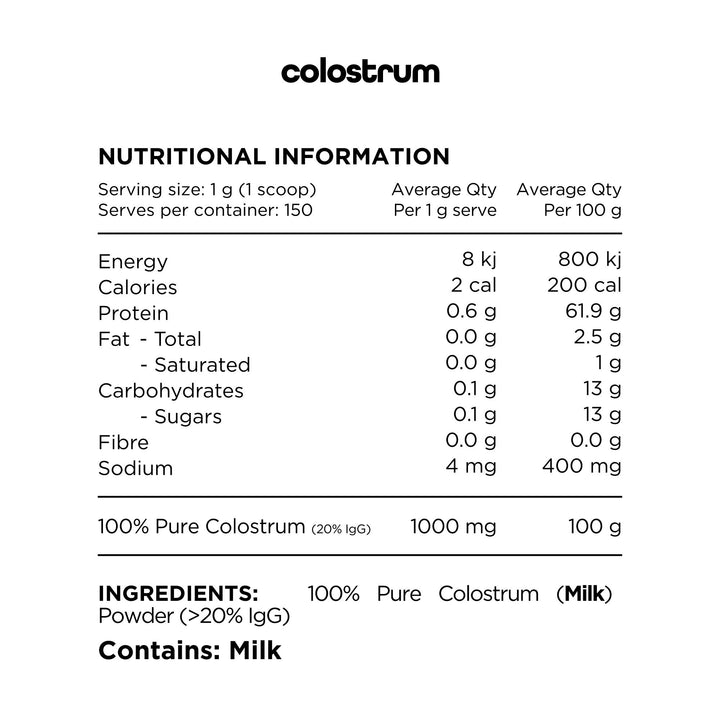 Nutritional information panel