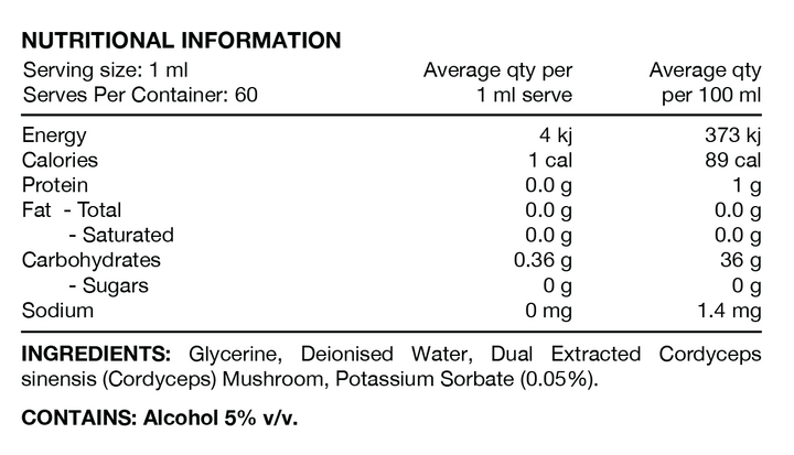 Nutritional information panel
