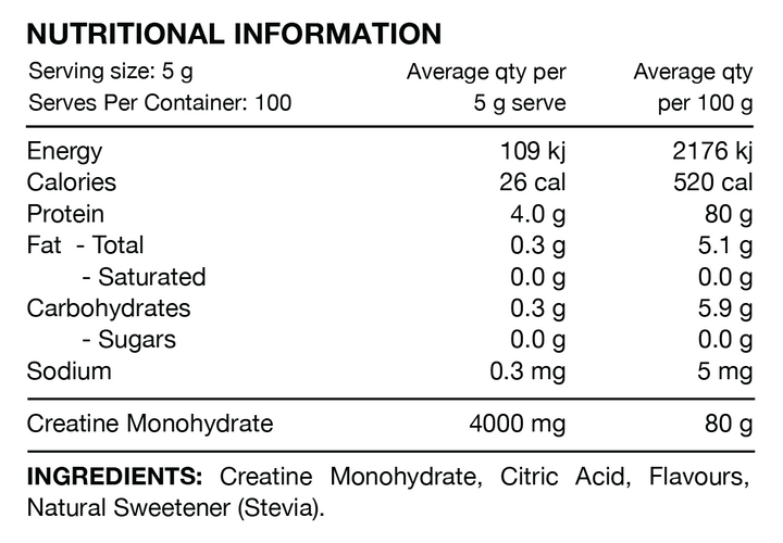 Nutritional information panel
