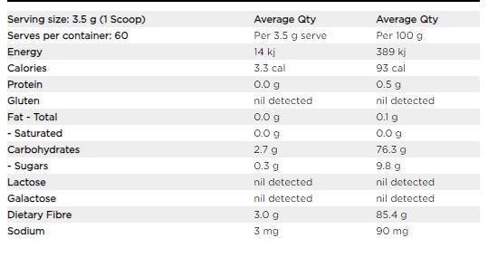 Nutritional information panel
