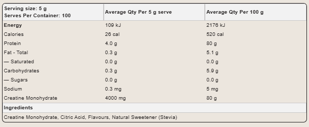 Nutritional information panel