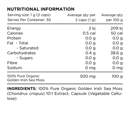 Nutritional information panel