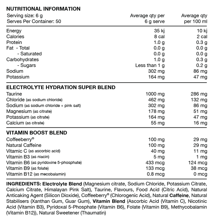 Nutritional information panel
