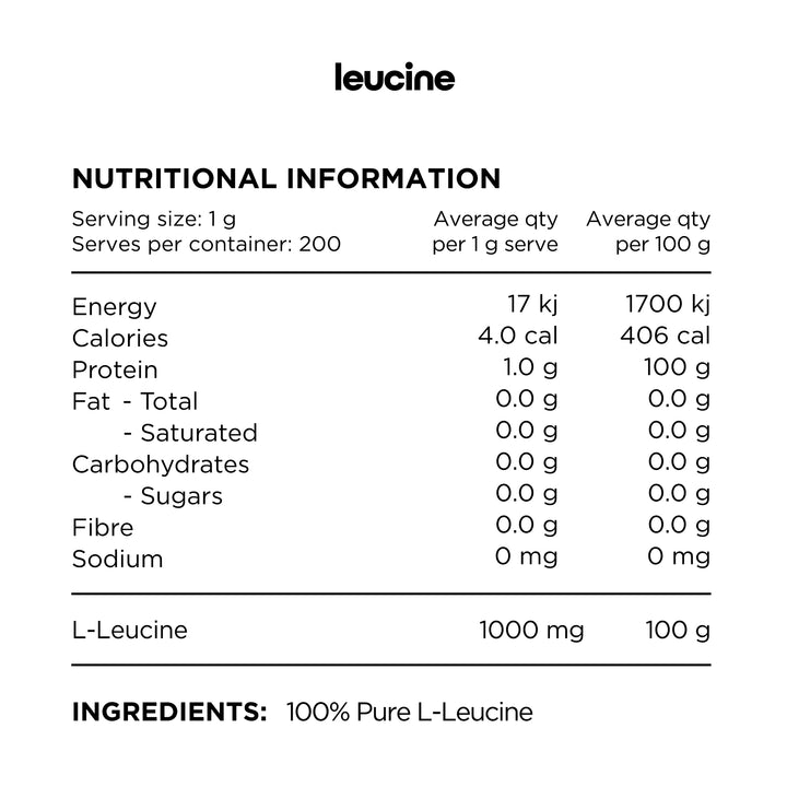 Nutritional information panel