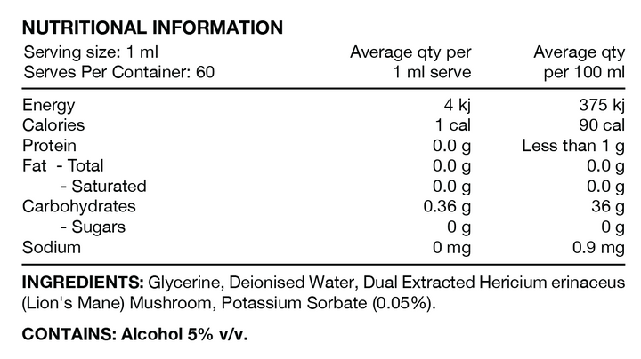 Nutritional information panel