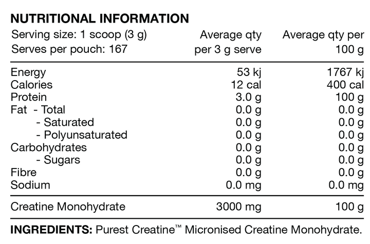 Nutritional information panel