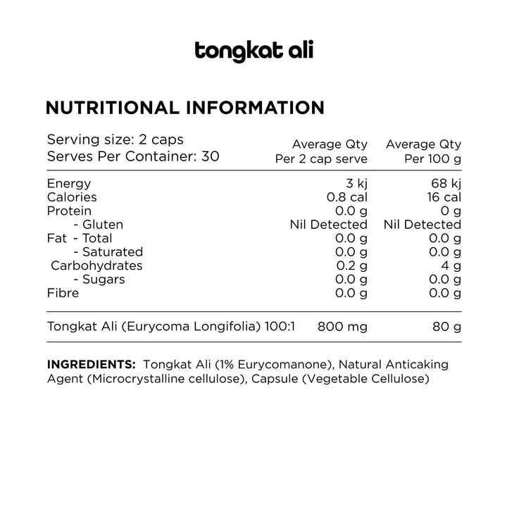 Nutritional information panel