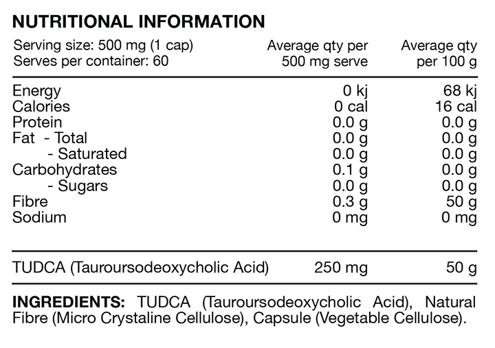 Nutritional information panel