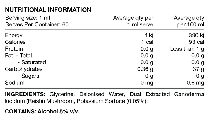 Nutritional information panel