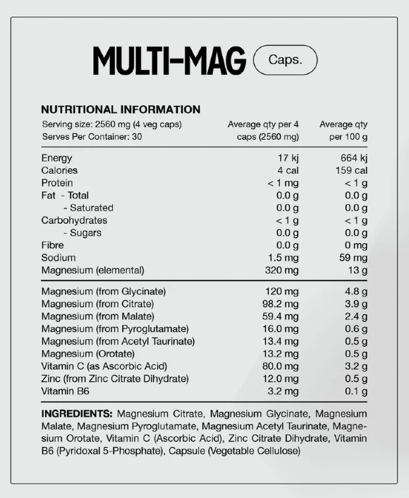 Nutritional information panel