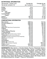 Power Perform by Switch Perform