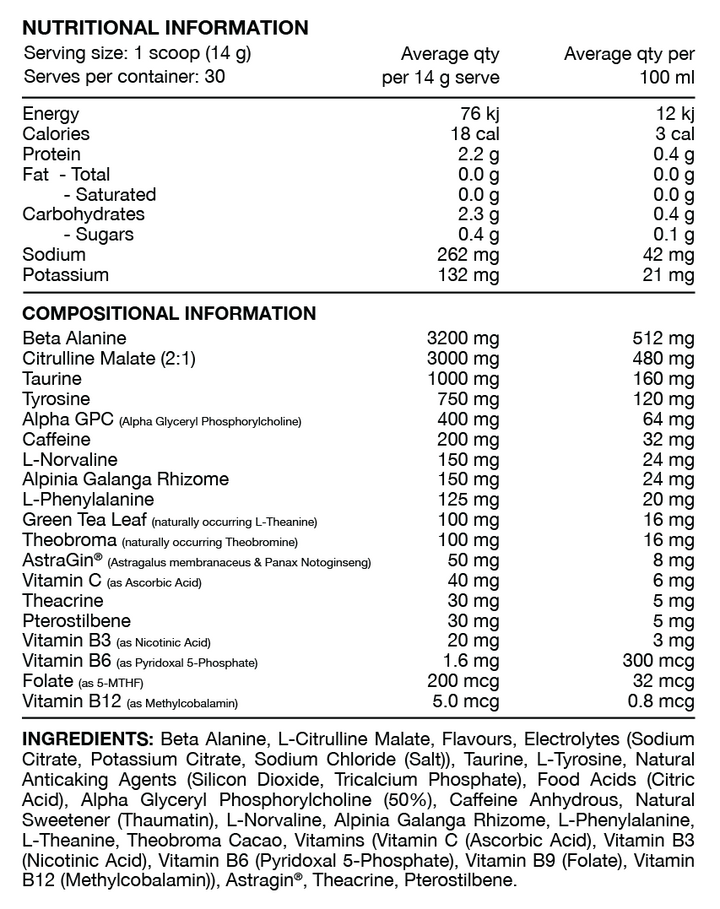 Nutritional information panel