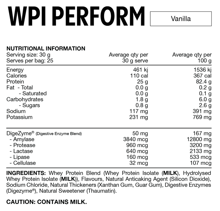 Nutritional information panel