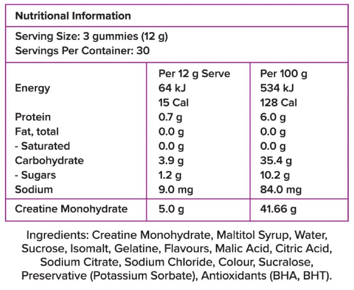Nutritional information panel