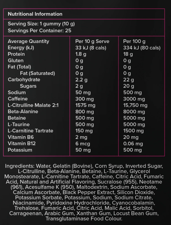 Nutritional information panel