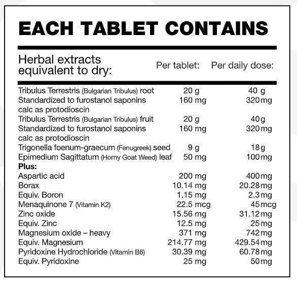 Nutritional information panel