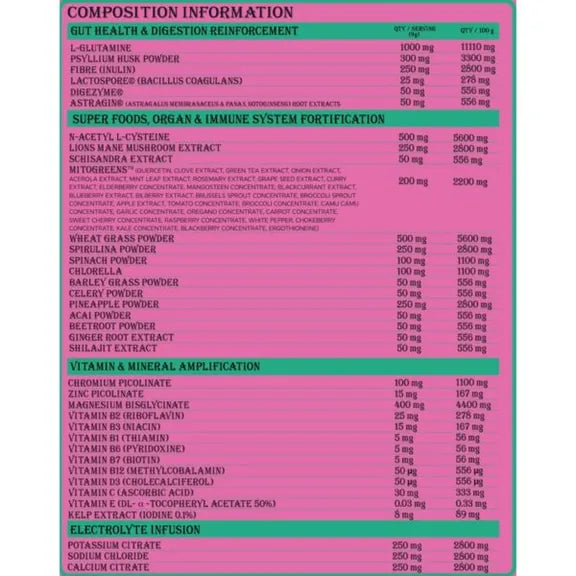 Nutritional information panel