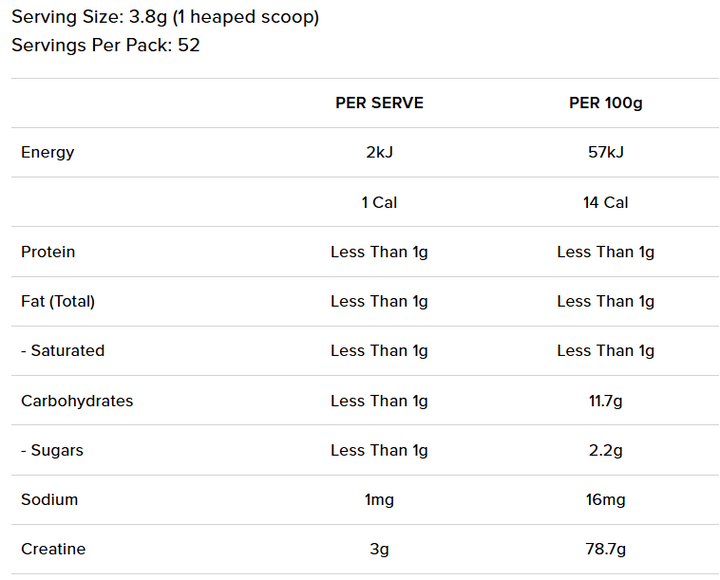 Nutritional information panel