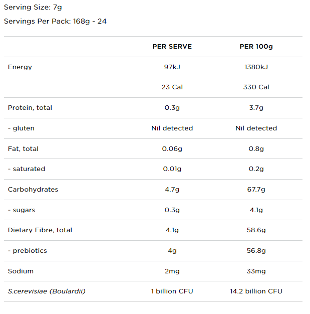 Nutritional information panel