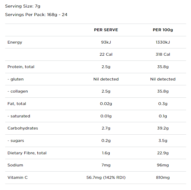 Nutritional information panel