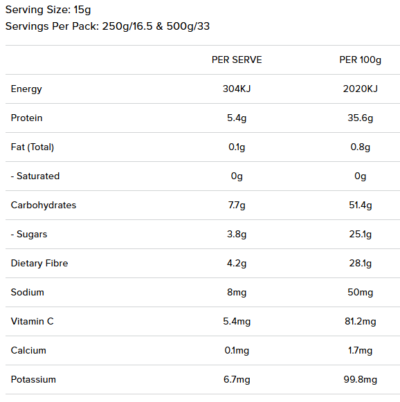 Nutritional information panel
