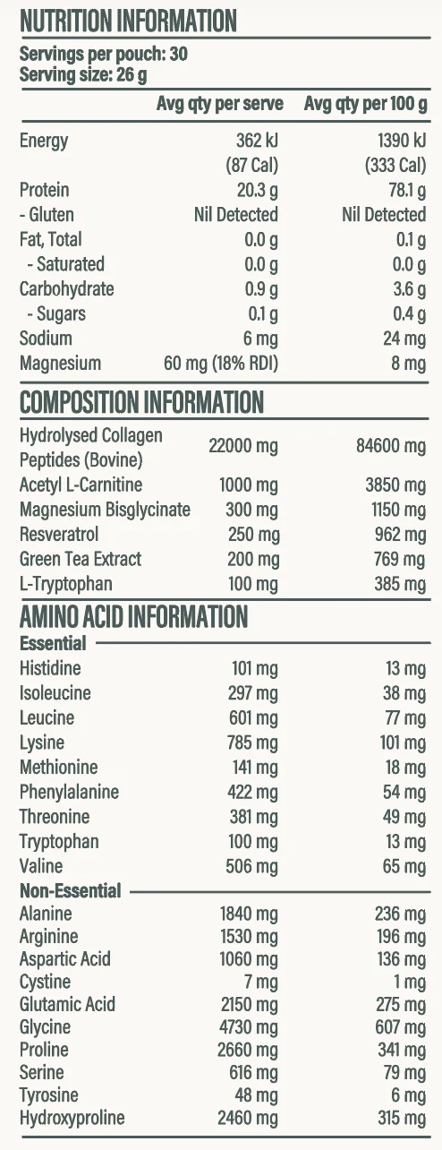 Nutritional information panel