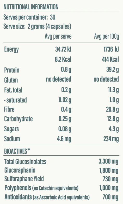 Nutritional information panel