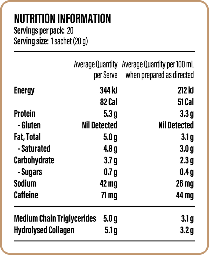 Nutritional information panel