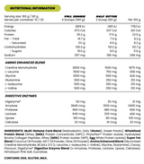 Gainz by Zombie Labs